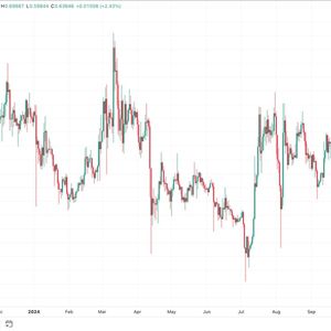 XRP's 90 Cents Calls Dominate Options Markets as Prices Hover Near 65 Cents: Godbole