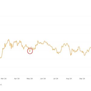 Bitcoin ETFs Witness Third Highest Outflow Since Launch, the Other Two Times Foreshadowed Price Bottoms