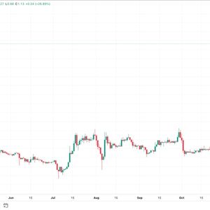 XRP Skyrockets Past $1 as SEC Faces Legal Troubles And Favorable Regulatory Shift Looms