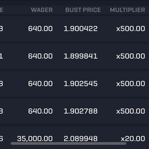 Trader Turns $2.5K Into $200K by Buying XRP With 500X Leverage