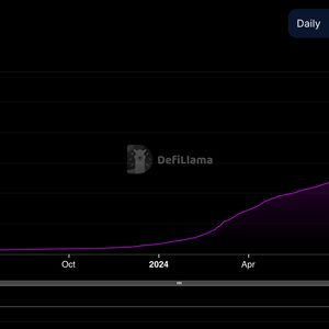 Ether Volume Overshadows Bitcoin on HyperLiquid as Platform Activity Hits $500B