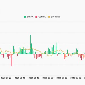 Spot Bitcoin ETFs See Record Withdrawals as CME Futures Premium Signals Weaker Demand