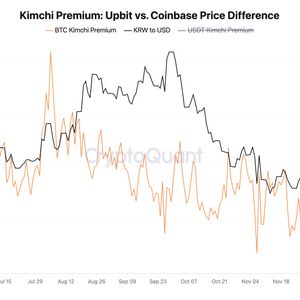 Bitcoin Kimchi Premium Spikes as South Korea's Political Turmoil Escalates