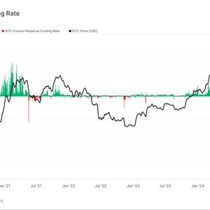 Bitcoin Funding Rates Briefly Went Negative, Usually Marks a Local Bottom: Van Straten