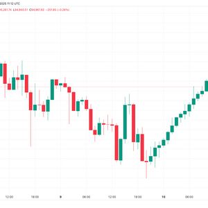 Bitcoin Registers 14 Green Hourly Candles, Longest Streak Since 2017