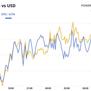 Crypto Daybook Americas: XRP, AI Coins Eye Big Moves While Bitcoin in Stasis Ahead of CPI