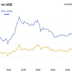 Crypto Daybook Americas: Bitcoin Bulls Lose Momentum Before Bessent Confirmation Hearing