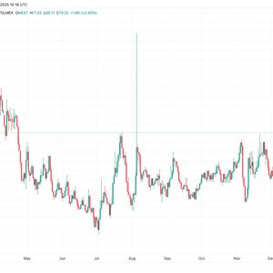 Bitcoin Volatility Climbs to 6-Month High as Options Frenzy Picks Up