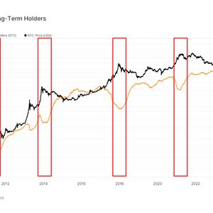 Bitcoin Sales by Long-Term Holders Seem to Have Bottomed Out: Van Straten