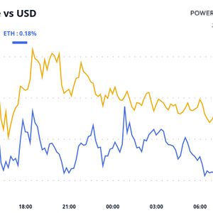Crypto Daybook Americas: Bitcoin, Gold Rally in Tandem on Regulatory Outlook, Muted Tariff Effects