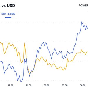 Crypto Daybook Americas: Bitcoin Whipsaws as Risk Assets Get Feel-Good Boost