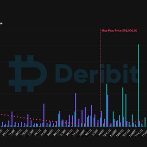 Bitcoin Options Worth $7.8B Set to Expire at End of Month on Deribit