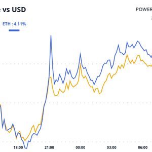 Crypto Daybook Americas: Bitcoin Rebounds as DeepSeek Concerns Wane, AI Tokens Regroup