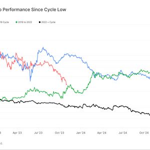 Ether's Worst Showing Versus Bitcoin Highlights Cycle of Diminishing Returns: Van Straten