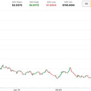 VIRTUAL Surges 28% as Upbit Listing Exposes the Token to Altcoin Savvy South Koreans