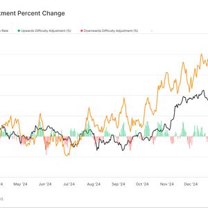 Bitcoin Hashrate Hits All-Time High Defying Analyst Expectations