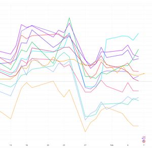 Riot Platforms Bucks Trend of Weak Bitcoin Production in January