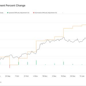 Bitcoin Difficulty Hits New Highs as Key Metric Signals Miner Capitulation and Possible Bottom