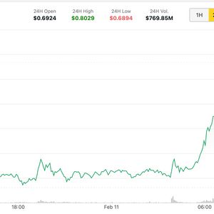 Grayscale ETF Application Helps Cardano's ADA Outshine Bitcoin and Ether