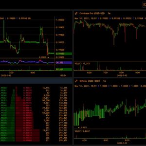 Tether's USDT Stablecoin Slips From $1 Peg