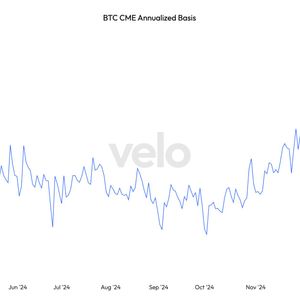 U.S. Bitcoin ETFs Post Year's 2nd-Biggest Outflows as Basis Trade Drops Below 5%