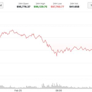 Bitcoin Traders 'Buy the Dip' as BTC Price Slips Below $88K, Kraken Says