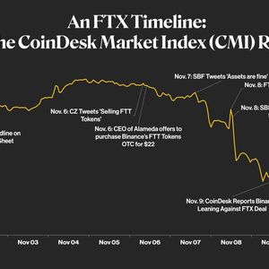 The Epic Collapse of Sam Bankman-Fried's FTX Exchange: A Crypto Markets Timeline