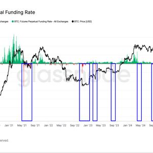 No Bottom in Sight as Bitcoin Funding Rate Swings