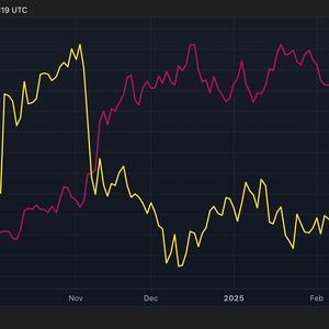 U.S. Treasury Market Most Volatile in 4 Months May Slow Any Bitcoin Price Recovery After CPI