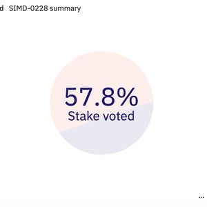 Solana Proposal, Which Could Cut SOL Inflation By 80%, Gains Limited Validator Support