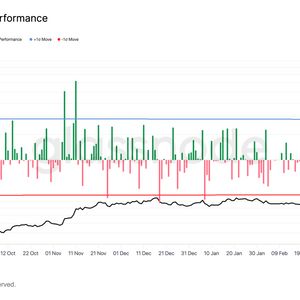 After Four Straight Monday Declines, What's on the Cards for Bitcoin?