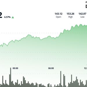 Solana Surges 8% Despite Global Macro Tensions. Can It Hit $155 in Short-Term?