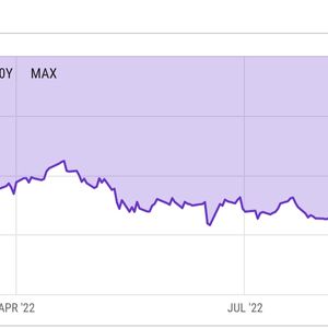 ‘Grayscale Discount’ Widens to Record 43% as FTX Contagion Spreads