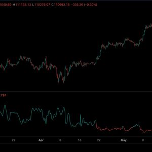 Why Are Bitcoin Traders Aggressively Shorting as BTC Hits New Record High?