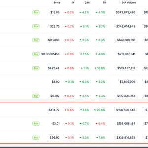 Monero's Market Cap Flips Litecoin and Toncoin as XMR Enters Top 25 Tokens