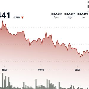 SHIB Stalls Below Key Resistance as Whale Activity Collapses 83%.