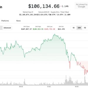 Bitcoin Slides Below $106K; Analyst Sees Ether Breakout Looming