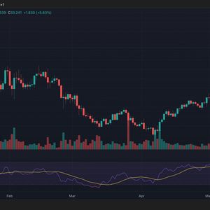 Binance Futures List HYPE Token Amid Feverish Trading Activity in Hyperliquid