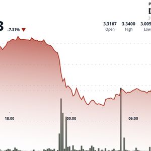 TON Falls 7% as Sell-Off Tied to Musk's Dispute of Telegram, xAI Partnership Continues