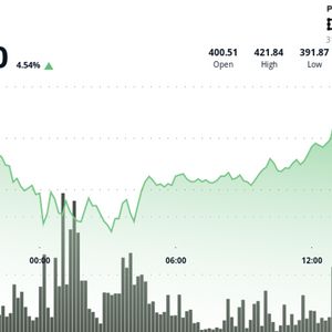 Bitcoin Cash Rebounds 6.4% as Bulls Defend Key Support Zone