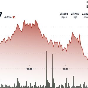 NEAR Struggles to Break Free From Bearish Momentum Despite Support