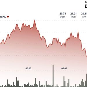 AVAX Plunges 9% as Global Economic Tensions Rattle Crypto Markets