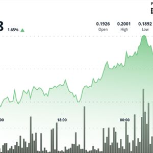 Dogecoin Surges 6% as Institutional Buyers Fuel Bullish Rally