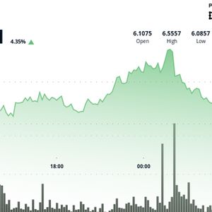 Uniswap’s UNI Rallies Above $6.37 as Bulls Brush Off Trump’s Tariff War