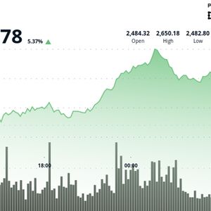 ETH Holds Above $2,600 After Spot ETF Demand Ignites Bullish Breakout