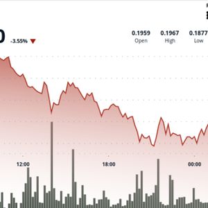 Dogecoin Struggles to Reclaim $0.19 Threshold as Bearish Sentiment Persists