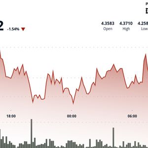 ATOM Rebounds From 5% Drop as Buyers Defend Key Support Level