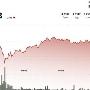 Polkadot's DOT Retakes Important $3.96 Level as Buyers Step In After Pullback