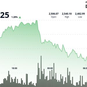 ETH Surges as Spot ETF Inflows Hit 15-Day Streak, Traders Watch $2,540 Level