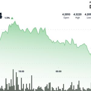 ATOM Struggles After Failed Breakout, Recovers